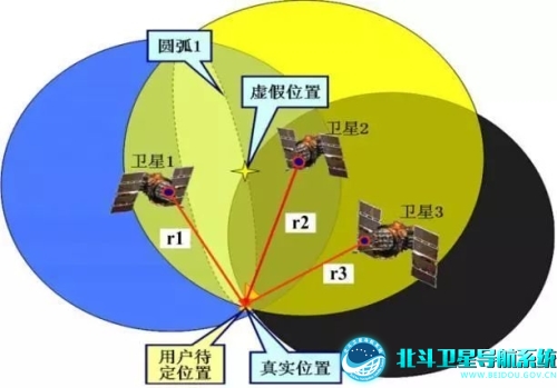 北斗衛(wèi)星定位原理.jpg 北斗衛(wèi)星定位原理.jpg