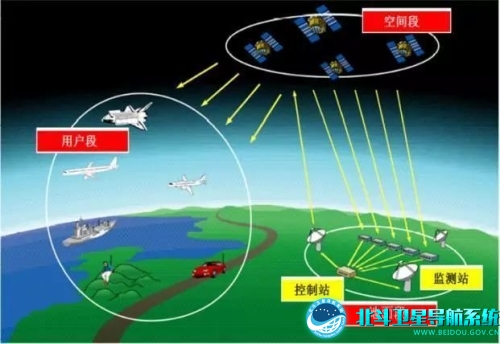北斗系統(tǒng)組成部分.jpg 北斗系統(tǒng)組成部分.jpg